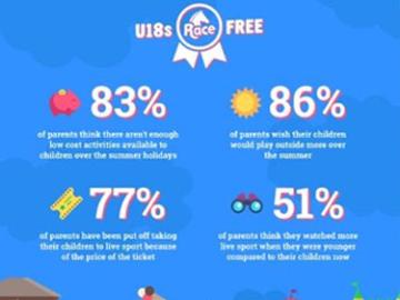 Infographic from GBR showing statistics in relation to under 18s attendance to races.